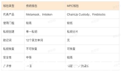 briaotiUSDT钱包扫码付款全攻略:轻松实现数字货币支付
