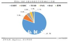 比特币钱包的助记词与私钥：安全性、