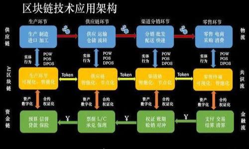 

如何将比特币安全存储到个人钱包中：完整指南