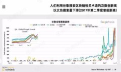 TP钱包里的波场流动池怎么玩？揭秘波