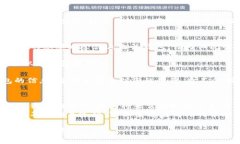 要退出TP钱包中的已导入钱包，您可以