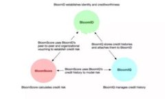 要将Dog币（Dogecoin）提到TP钱包，通常