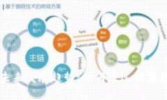 比特币钱包未来发展趋势：如何通过糖果项目吸