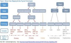 TP公链钱包的未来发展趋势与投资潜力