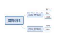 您的问题提到了“tp钱包转换”，这可