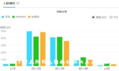 瑞波币（XRP）在线钱包转换私钥的未来