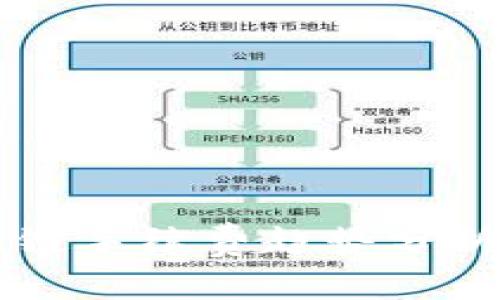 2024年TP钱包以太链手续费趋势分析：如何你的交易成本