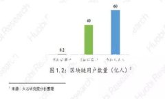 在加密货币市场中，用户常常会面临各