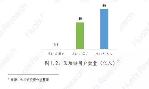 在加密货币市场中,用户常常会面临各种风险,尤其是使用钱包(如TP钱包)购买的币种。这个话题的复杂性令人感到有点棘手,但我们可以从多个角度来分析潜在的危险。以下是一个详细探讨这个问题的文章。
TP钱包买币的风险与安全:我们需要了解的未来趋势