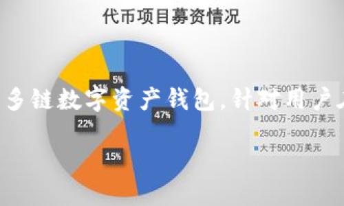 在区块链和加密货币领域,TP钱包(TokenPocket Wallet)是一款广受欢迎的多链数字资产钱包。针对用户在使用中遇到的需求,比如如何添加池子(流动性池),我将对此进行详细说明。
如何在TP钱包中添加流动性池的详细指南