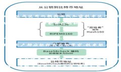 比特币钱包地址生成的未来发展趋势与