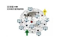 关于TP钱包的优劣，有很多因素可以考