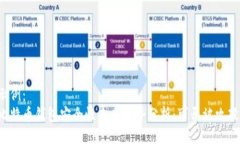 示例：比特币钱包安全性未来趋势分析：可否被
