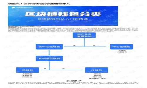 TP钱包即时价格不显示的原因及解决方案