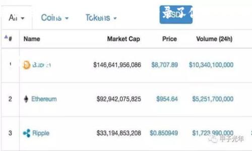 如果你重新下载了TP钱包（Trust Wallet），可以通过以下步骤进行登录：

### 第一步：打开TP钱包应用
首先，在你的手机上找到并点击打开TP钱包的图标。确保你的手机已连接到互联网，以便应用能够正常运行。

### 第二步：选择登录方式
打开TP钱包后，你会看到一个欢迎页面。在这个页面上，你通常会有两种选择，分别是“创建新钱包”和“导入钱包”。如果你之前已经有一个钱包，你需要选择“导入钱包”。

### 第三步：导入钱包
在导入钱包的选项中，你需要输入你的助记词（12个单词）或私钥。助记词是你在首次创建钱包时生成的，如果你之前备份过它，现在可以直接使用这个助记词进行登录。如果你选择使用私钥，确保它是完整的并且没有错误。

### 第四步：设置密码
成功输入助记词或私钥后，TP钱包会要求你设置一个新的钱包密码。这个密码将用于保护你的钱包，所以请务必选择一个强密码，并记住它。不要与他人分享此密码。

### 第五步：完成登录
设置好密码后，TP钱包会加载你的账户信息。你应该能够看到之前的所有资产和交易记录。如果一切正常，你就成功登录了你的TP钱包！

### 注意事项
1. **备份助记词**：在创建钱包时，一定要妥善备份你的助记词或私钥。丢失后将无法恢复你的资产。
2. **安全性**：永远不要透露你的助记词或私钥给任何人。官方人员不会要求这些信息。
3. **应用更新**：确保使用的是TP钱包的最新版本，以享受最新的功能和安全性。

希望这些步骤能够帮助你顺利登录TP钱包！如果你有其他问题，欢迎随时提问。