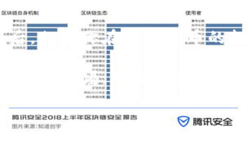 比特币钱包怎么充美元？掌握这些技巧让你的数字货币未来更加光明

比特币, 比特币钱包, 充美元, 数字货币/guanjianci

### 比特币钱包与充美元的基础知识

在数字货币日益普及的今天，比特币已成为许多人投资和交易的工具。而比特币钱包，作为存储和管理比特币的数字工具，其重要性不言而喻。在了解如何将美元充入比特币钱包之前，我们首先来认识一下比特币钱包的基本概念。

比特币钱包是一个应用程序或硬件，允许用户存储和管理比特币及其他加密货币。每个钱包都有一个独特的地址，可以用来接收和发送比特币。钱包也分为热钱包（在线钱包）和冷钱包（离线钱包），用户需要根据自己的需求选择合适的类型。

### 如何将美元充入比特币钱包？

在了解了比特币钱包的基本信息后，接下来就是大家最关心的内容：如何将美元充入比特币钱包。这里有几种主要的方式。

#### 1. 通过加密货币交易所

最常见且便利的方式就是通过加密货币交易所来实现美元充值。大多数大型交易所支持用户使用美元直接购买比特币，例如美国的Coinbase、Binance US、Gemini等。

具体步骤如下：

ol
li在选定的交易所注册一个账户，并完成身份验证。/li
li绑定你的银行账户或信用卡。/li
li在交易所充值美元（通常会有一些费用），并进行相关的交易。/li
li一旦交易完成，你的比特币就会存入你的交易所账户中，你可以选择提取至个人比特币钱包中。/li
/ol

这种方式的优点在于快捷和简单，但也有安全隐患，可能会涉及交易所的黑客攻击或倒闭风险。

#### 2. 使用第三方支付服务

一些第三方支付服务，如PayPal、Square Cash等，允许用户使用美元直接购买比特币。使用这些服务的步骤也非常简便。

例如，通过PayPal购买比特币的流程如下：

ol
li打开PayPal应用，选择“购买比特币”选项。/li
li输入你希望购买的比特币金额，PayPal会自动计算相应的美元金额。/li
li确认交易，等待比特币到账。/li
/ol

当然，使用这些服务可能同样需要支付一定的手续费用，同时相对于交易所，安全性稍弱。

#### 3. 比特币ATM

比特币ATM在近年来迅速增多，它提供了更为直接的方式来购买比特币。这些ATM允许用户使用现金或借记卡购买比特币，并将其直接发送到用户的钱包地址。

使用比特币ATM的步骤大致如下：

ol
li查找附近的比特币ATM。/li
li选择购买比特币的选项，并根据屏幕提示选择支付方式（现金或卡）。/li
li输入你的比特币钱包地址。/li
li支付完成后，等待比特币到账。/li
/ol

尽管比特币ATM方便，但它们的手续费通常较高，因此适合急需小额比特币的用户。

### 可能遇到的问题

在充美元到比特币钱包的过程中，用户可能会遇到以下几个问题：

#### 1. 手续费过高

在进行比特币交易时，许多用户真心觉得手续费是一大负担，特别是在高波动市场中，手续费的问题显得尤为突出。交易所、支付平台以及ATM的费用往往会根据市场行情波动，要谨慎选择交易时机。

#### 2. 交易延迟

有时候，交易可能会出现延迟，用户会感到非常无奈。例如，银行转账的处理时间可能长达几个工作日，而加密货币的网络拥堵也会导致交易确认时间延迟。这时候，作为用户，我们的体验就会受到影响。

总结

无论是哪种方式，充入美元到比特币钱包都需要用户仔细斟酌，以便选择最适合自己的方式。掌握这些技巧后，相信你在数字货币的投资旅程中会更加顺利。

作为闭幕，我想强调的是，虽然数字货币投资潜力巨大，但在交易过程中属实有许多考量的因素，我们应时刻保持警惕，明智投资。

感谢您的阅读，如果您还有其他疑问或想要了解的具体内容，随时可以询问！