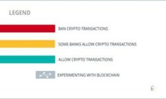 IM Token钱包评测：未来数字资产管理的