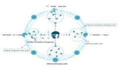   OKLink比特币钱包的未来发展趋势分析