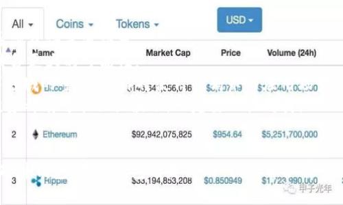 狗狗币（Dogecoin，简称DOGE）作为一种流行的加密货币，存在于多种钱包中，以满足不同用户需求。以下是一些主要的钱包类型，供您参考：

### 1. 软件钱包
软件钱包是最常见的一种钱包类型，可以安装在您的计算机或移动设备上。使用软件钱包，您可以更方便地进行交易和管理您的狗狗币。
常见的软件钱包包括：
ul
    listrongExodus：/strong这是一款用户友好的多币种钱包，支持狗狗币。它提供了直观的用户界面，适合初学者使用。/li
    listrongJaxx Liberty：/strong另一款非常受欢迎的钱包，支持多种加密货币，包括狗狗币。它的跨平台支持（Windows、Mac、Ubuntu、iOS及Android）让用户可以随时随地方便地查看和管理资产。/li
    listrongGuarda Wallet：/strongGuarda Wallet支持网络钱包和桌面钱包，是一款轻量级的钱包，特别适合在不想存储大量数据的情况下轻松管理狗狗币。/li
/ul

### 2. 硬件钱包
硬件钱包是一种更安全的选择，适合想要长期存储狗狗币的用户。由于它们是离线存储的，硬件钱包能够有效防止黑客攻击。
一些流行的硬件钱包包括：
ul
    listrongTrezor：/strong这是市场上最早的硬件钱包之一，支持狗狗币，并且以其高度的安全性而著称。/li
    listrongLedger Nano S/X：/strongLedger系列硬件钱包不仅支持狗狗币，还支持数百种其他加密货币，是安全存储的绝佳选择。/li
/ul

### 3. 在线钱包
在线钱包通过网页访问，通常比较方便，但安全性相对较低，因为它们存储在第三方服务器上。尽管如此，许多用户仍然选择在线钱包，因为它们易于访问和使用。
一些知名的在线钱包包括：
ul
    listrongCoinbase Wallet：/strong支持狗狗币的在线钱包，有很高的用户基础和业内口碑。/li
    listrongBinance Wallet：/strong作为一个大型交易所，Binance提供的在线钱包不仅支持狗狗币，还提供多种交易功能。/li
/ul

### 4. 移动钱包
移动钱包是为智能手机用户设计的，可以随时随地管理狗狗币。这类钱包通常具有简单易用的界面，并且支持qr码扫描，使转账更加便捷。
推荐的一些移动钱包包括：
ul
    listrongTrust Wallet：/strong官方钱包，支持多种加密货币，包括狗狗币。它提供了方便的用户体验，让用户可以轻松进行交易。/li
    listrongCoinomi：/strong这是一款多币种移动钱包，支持狗狗币，用户界面友好，适合新手和有经验的用户。/li
/ul

### 5. 钱包选择的考虑因素
选择钱包时，您需要考虑几个因素，包括安全性、便捷性、支持的平台、易用性以及是否支持多币种等。对很多用户来说，安全性可能是首要考虑的因素，一定要选择经过验证且具备良好口碑的钱包。另一方面，若您频繁进行交易，选择一个方便使用的软件钱包可能更为合适。

### 可能相关问题：
#### Q1: 在操作中有什么安全建议吗？
当然有！安全性是操作任何加密货币的必要条件，特别是像狗狗币这样的加密资产。首先，确保您在选择钱包时尽量选择知名品牌，避免使用不明来历的钱包软件或在线服务。
其次，使用强密码并定期更换，这样能够有效防止黑客入侵。也不要将密码或备份短语分享给任何人。
另外，建议您开启两步验证（2FA），这样即使密码泄露，黑客也难以越过第二道安全防线。如果使用的是软件钱包，尽量考虑定期把资产转移到硬件钱包等离线存储设备中，这样能最大程度保护您的资产。

#### Q2: 狗狗币的未来发展趋势如何？
谈到狗狗币的未来，真心觉得它有着非常大的潜力。随着越来越多的商家开始接受狗狗币作为支付方式，它正在逐渐获得主流认可。
此外，狗狗币的社区活跃度也是未来发展的一个积极信号。社区开发者不断更新功能，让狗狗币在技术和应用上具备更大的可能性。
同时，随着区块链技术的发展，狗狗币可能会与其他项目结合，例如与去中心化金融（DeFi）或非同质化代币（NFT）领域的整合，这样将使得狗狗币的应用场景更加多元。
总的来说，狗狗币具有广泛的应用前景，但投资者仍需保持谨慎，认真评估市场风险，有点遗憾的是，任何形式的投资都有可能面临波动，一定要理性对待。

### 结尾
总结而言，狗狗币作为一种可爱的且极具潜力的加密资产，选择合适的钱包进行管理非常重要。无论是软件钱包、硬件钱包、在线钱包还是移动钱包，都各有千秋，而在实际操作中，保持安全意识以及关注其未来发展趋势将是每个狗狗币投资者不可忽视的重要任务。