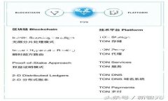 关于“TP钱包打开网址闪退是怎么回事