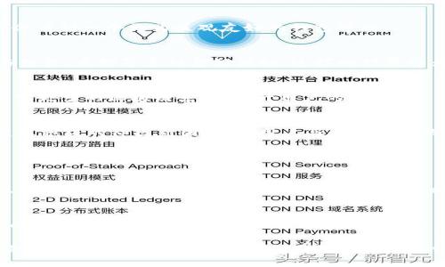 关于“TP钱包打开网址闪退是怎么回事”的问题，我们可以进行一些深入探讨和分析。在解答之前，首先要了解什么是TP钱包以及它的功能。

什么是TP钱包？
TP钱包是一款支持多种数字货币存储和管理的加密货币钱包，它不仅支持ERC20、ERC721等各种Token的安全存储，还提供了一些去中心化应用（DApp）的一站式服务，方便用户便捷地进行加密资产的转移、交换以及其他投资操作。

TP钱包打开网址闪退的原因
打开TP钱包后出现闪退问题，这通常是让用户感到非常困扰的。闪退可能有以下几种原因：

h41. 软件更新不当/h4
TP钱包可能需要定期更新，以修复已知的bug或增强安全性。如果用户没有及时更新到最新版本，可能会导致一些程序不兼容，从而发生闪退。

h42. 设备兼容性问题/h4
不同的手机操作系统或硬件配置可能会影响TP钱包的运行。如果你的设备运行旧版的操作系统，或者硬件性能较差，那么在处理复杂功能时，可能会出现闪退。

h43. 网络连接问题/h4
TP钱包依赖于网络进行数据请求，如果网络连接不稳定，可能会造成软件无法正常加载数据，从而出现闪退情况。用户应确保网络信号良好。此外，WiFi与数据流量切换时，也有可能因网络中断导致服务器响应错误。

h44. 应用缓存问题/h4
在使用TP钱包的过程中，产生的缓存可能会随着时间的推移而积累。如果缓存过多，可能会导致应用性能下降，出现闪退情况。尝试清理应用缓存，或是卸载重装应用，可能会解决这个问题。

h45. 数据丢失或损坏/h4
如果TP钱包的存储数据出现丢失或者损坏（例如：意外删除、冲突等），也有可能导致闪退。此时，尽量恢复备份数据，或者联系TP钱包的客服来寻求帮助。

如何解决TP钱包闪退的问题？
面对闪退情况，我们可以尝试以下几种解决方法：

h41. 更新应用/h4
首先，检查TP钱包是否有可用的更新版本。应用商店中，如果有新版本的推送，及时更新是个不错的选择。

h42. 确保设备兼容/h4
了解你的设备是否支持当前的TP钱包版本。如果设备较旧，考虑升级操作系统或更换设备是个长期的解决方案。

h43. 检查网络连接/h4
确保网络连接强且稳定。可以尝试在不同的网络环境下使用TP钱包，比如切换WiFi与手机数据网络，看看是否会影响闪退情况。

h44. 清理缓存与数据/h4
可以通过进入手机的设置，找到TP钱包，选择“存储”选项后清除缓存与数据。注意：清除数据后需要重新登录，但也会解决一些因为数据损坏而引起的问题。

h45. 重新安装应用/h4
如果以上方法都无效，可以尝试将应用卸载，再重新下载并安装。这会清理掉所有旧的数据以及潜在的错误。

TP钱包未来的发展趋势
对数字货币的需求逐渐增加，TP钱包作为一种重要的数字资产管理工具，它的未来发展趋势值得关注。我们可以通过以下几个方面来分析TP钱包的未来：

h41. 安全性提升/h4
随着数字资产的不断升值，黑客攻击和安全漏洞的风险也在增加。TP钱包未来必然会在安全机制方面投入更多资源，例如，采用更复杂的加密算法以及多重签名技术，以全方位保障用户资产的安全。

h42. 用户体验/h4
为了吸引更多的用户，TP钱包会持续用户的操作体验。这包括界面的美观性、操作的便捷性以及帮助文档的全面性。在未来，我们或许会看到一个更为直观友好的钱包界面。

h43. 多元化功能扩展/h4
TP钱包在未来可能会进一步扩展其功能，比如整合更多的DeFi（去中心化金融）服务，用户不仅可以存储和交易数字资产，还可以参与借贷、质押等多种金融活动。这样的扩展将为用户提供更多的投资机会与选择。

h44. 跨平台支持/h4
随着技术的发展，TP钱包未来可能推出跨平台的支持，用户无论是在PC端还是移动端，都能保持一致的体验。此外，也可以考虑将其兼容更多的区块链系统，提升用户的灵活性。

h45. 教育与社区建设/h4
TP钱包还可以考虑加强教育推广，帮助用户更好地理解区块链技术和加密货币的价值。这不仅可以提高用户的使用动机，还有助于建立积极的社区氛围，增强用户与平台之间的信任感。

常见问题解答

h41. TP钱包闪退会导致资金安全问题吗？/h4
在正常情况下，TP钱包闪退并不会对用户的资金安全造成直接威胁。它只是在应用使用过程中出现了技术问题，用户资产在区块链上的记录并不会因此丢失。然而，用户在闪退时，若没有保存好未完成的交易信息，需要特别注意。对于任何一次重要交易，我们都建议用户检查交易历史，确保所有操作的确切性。

h42. 如果解决不了TP钱包闪退问题，应该怎么办？/h4
假如尝试过上述解决方法依然存在闪退现象，建议及时联系TP钱包的客服团队求助。也可以在社交平台或相关社区中寻求其他用户的经验分享。或许其他用户遇到过类似问题，能够提供切实的解决方案。此外，定期关注官网及社交媒体发布的公告，了解软件的更新与维护情况也是很重要的。

总结起来，TP钱包的闪退现象虽然困扰着用户，但通常都可以通过一些基本的步骤解决。而对于TP钱包的未来发展，随着技术的不断迭代与市场需求的变化，我们有理由相信它会变得更加安全、高效和用户友好。相信未来的TP钱包将为用户带来更优质的体验，让我们拭目以待！
