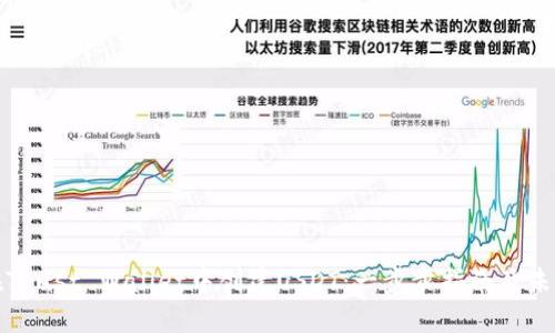 如何在Trust Wallet中创建USDT：一步步指南及未来趋势