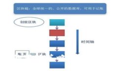 TokenPocket的变现策略：未来发展趋势与