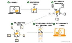 TP钱包（TP Wallet）是一种常见的数字货