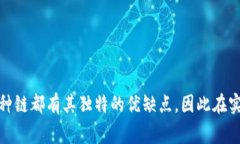 在TP钱包中接收USDT时，可以选择多种区