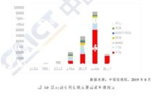 要将资金从欧亿交易所（Ouyi Exchange）