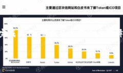 在 TP 钱包中使用 Uniswap 是一个相对直