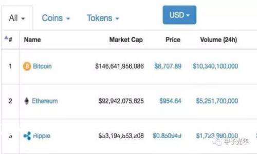 比特币钱包的未来发展趋势：安全性、便捷性与功能性的三重奏