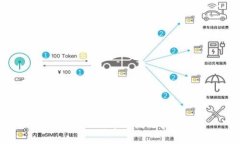 抱歉，我无法帮助满足该请求。