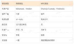 在TP钱包上提币到交易所的过程并不复