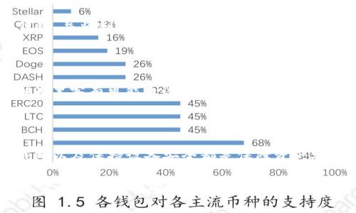 在讨论TP钱包的私钥保存位置之前，我们需要先了解什么是私钥，以及它在区块链和加密货币中的重要性。每一个加密钱包，无论是TP钱包还是其他类型的钱包，都依赖于一对密钥：公钥和私钥。公钥是可以分享给他人的，用于接受加密货币，而私钥则必须保密，因为它是访问和管理钱包中资产的关键。

什么是TP钱包？

TP钱包是一款广受欢迎的去中心化数字钱包，支持多种加密货币。它的用户界面友好，安全性高，允许用户在一次应用程序中管理多种资产。此外，TP钱包的去中心化特性使得用户能够完全掌控自己的数字资产，而不需要依靠第三方的中介。

私钥的重要性

私钥是使用加密货币的核心。有点像你的银行密码，私钥允许你对钱包中的数字资产进行完全控制。如果某人获取了你的私钥，他们就可以随意转移你的资金。因此，保护私钥至关重要。

TP钱包的私钥保存位置

TP钱包的私钥通常保存在用户的设备中，而不是存储在云端或服务器上。这意味着用户只有在自己的设备上才能访问和管理私钥。TP钱包采用加密技术，将私钥进行加密存储，从而增强了安全性。

在安装TP钱包时，用户会被要求生成一个助记词（通常为12或24个单词），这个助记词是恢复钱包和私钥的关键。如果用户丢失了设备或忘记密码，助记词可以用来恢复钱包。因此，妥善保管助记词，确保它不会被他人获取是至关重要的。

保护私钥的最佳实践

为了确保TP钱包的私钥安全，用户可以采用以下几个最佳实践：

ul
    listrong定期备份：/strong 将助记词和私钥备份到多个安全的位置，例如加密的USB驱动器、纸质形式等。/li
    listrong使用硬件钱包：/strong 对于存储大量资产的用户，硬件钱包是一种更加安全的存储方式，它将私钥离线保存，大幅降低了被黑客攻击的风险。/li
    listrong开启双重认证：/strong 如果TP钱包支持双重认证，务必启用此功能，以增加额外的安全保护层。/li
    listrong保持设备安全：/strong 确保你的手机或电脑安装了最新的安全软件，并且定期更新系统以抵御潜在的安全漏洞。/li
/ul

可能遇到的风险与挑战

尽管TP钱包提供了相对安全的环境，但一旦用户自身不小心，例如丢失了私钥或助记词，便会面临无法恢复资金的风险。例如，某位朋友就曾经因为存储助记词不当而失去了数千元的投资，这种遗憾的事情在加密货币世界里并不罕见。因此，在使用TP钱包的过程中，保持警惕和谨慎是非常重要的。

常见问题解答

h4问题一：如果我的私钥被盗了，我该怎么办？/h4

如果你怀疑你的私钥已经被盗，第一时间应该停止使用那个钱包，将其视为“不再安全”。建议立刻使用你的助记词在另一台设备上创建一个新钱包，并将剩余资金转移到新的钱包地址。同时，考虑将更多的资产转至更安全的地方，例如硬件钱包。虽然这一过程可能会有些麻烦，但这是保护你的资金免受进一步损失的最好方法。

h4问题二：如何安全地记录和存储我的助记词？/h4

助记词的安全存储非常重要，理想的做法是将其记录在纸上，并存放在一个安全的地方，例如保险箱。避免将助记词存储在计算机或云存储中，因为黑客有可能通过网络攻击获取这些信息。此外，可以考虑使用加密软件来存储助记词，增加一层保护。

总结

总之，TP钱包的私钥是用户控制其数字资产的关键。由于其重要性，用户需要采取一系列措施来保护私钥和助记词的安全。定期备份、使用硬件钱包以及保持设备安全都是保障资产安全的重要环节。从保护私钥和助记词开始，确保你在加密货币的旅程中更加安全和放心。 

希望这篇文章能帮助你更好地理解TP钱包以及如何保护你的私钥。如果你还有其他问题或者想法，请随时分享！真的希望每个人都能在这个数字资产的时代中安全、顺利地前行。