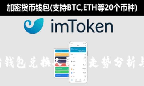 2024年以太坊钱包兑换人民币走势分析与未来趋势展望
