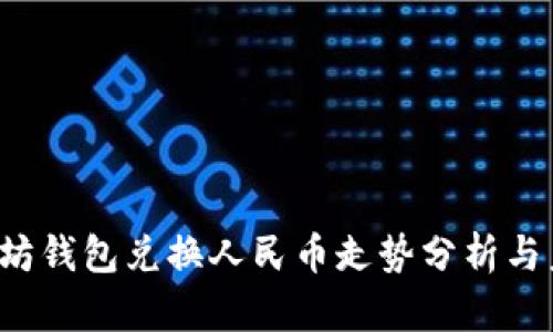 2024年以太坊钱包兑换人民币走势分析与未来趋势展望