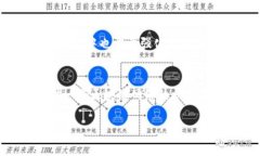 关于“TP钱包充值不进”的问题，可能