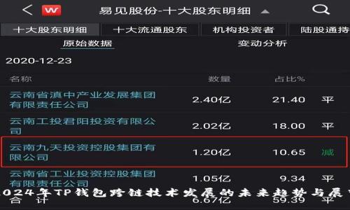 2024年TP钱包跨链技术发展的未来趋势与展望
