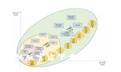 比特币钱包手机版官方下载趋势分析与未来展望