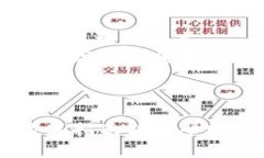 将USDT提到波宝钱包的过程其实是相对