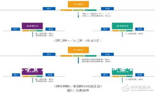 tp钱包浏览器的使用指南

TP钱包（TokenPocket）是一款全球领先的多链钱包，支持多种区块链资产的存储和管理。假如你是数字货币的用户，了解到如何使用TP钱包是非常重要的。尤其是通过TP钱包的浏览器，用户可以轻松访问去中心化应用（DApp），参与各种区块链项目。

1. TP钱包的基本介绍

TP钱包不仅是一个数字资产的钱包，还集成了去中心化交易所（DEX）、DeFi项目、NFT市场等多种功能。用户可以通过TP钱包进行资产管理、投资、交易等。

TP钱包的特点是安全可靠、用户友好、功能丰富。随着区块链技术的快速发展，TP钱包在存储和管理加密资产上得到了越来越多用户的认可。

2. TP钱包浏览器的功能

TP钱包的浏览器主要用于访问各种DApp。通过浏览器，你可以:

ul
    li访问去中心化金融（DeFi）平台，进行数字资产的借贷、交易等操作。/li
    li参与NFT的铸造和交易，支持多种链上资产。/li
    li与其他用户进行点对点的交易，实现快速转账。/li
    li查看区块链的实时信息，比如区块查询、交易记录等。/li
/ul

3. 如何使用TP钱包浏览器

下面是使用TP钱包浏览器的详细步骤:

h4步骤一: 下载和安装TP钱包/h4

首先，你需要在手机的应用商店或者TP钱包的官方网站下载并安装TP钱包。安装完成后，打开应用程序，你会看到一个友好的界面。

h4步骤二: 创建钱包或导入已有钱包/h4

如果你是第一次使用TP钱包，可以选择创建一个新钱包。按照提示设置钱包名称、密码，并备份助记词。请务必妥善保管好助记词，确保你的资产安全。

h4步骤三: 访问TP钱包浏览器/h4

在TP钱包主界面，你会看到“浏览器”选项。点击进入后，你将看到各种DApp的推荐列表，涵盖了DeFi、NFT等多种项目。

h4步骤四: 选择DApp进行操作/h4

在浏览器中，你可以选择想要访问的DApp。例如，你可以选择进入某个DeFi平台，连接你的钱包，开始进行资金的操作。每个DApp都有自己的使用指南，按照步骤进行即可。

h4步骤五: 进行交易和管理资产/h4

在DApp中完成所需的操作后，你可以返回钱包界面，查看交易记录和资产变化。记得定期检查你的资产，并妥善管理。

4. TP钱包的安全性

在使用TP钱包的同时，安全性是我们必需考虑的问题。TP钱包采用了多种安全措施，例如助记词保护、钱包密码、指纹识别等，确保你的资产安全。同时，定期更新应用程序和使用强密码也是保护你的资产安全的重要手段。

5. 常见问题

在使用TP钱包浏览器的过程中，用户可能会遇到一些问题，以下是两个常见问题和详细解答:

h4问题一: 如何找回丢失的TP钱包？/h4

真心觉得丢失钱包信息是一件让人感到非常焦虑的事情，但如果你有备份助记词，找回钱包还是有可能的。通过将助记词输入到TP钱包的“导入钱包”功能中，你将能够恢复你的钱包及其资产。

h4问题二: 如何确保 TP 钱包浏览器的安全性？/h4

在使用任何区块链钱包和浏览器时，确保安全性是非常重要的。有点遗憾的是，一些用户在访问不可靠的DApp时会面临风险。因此，建议用户在使用TP钱包浏览器前，首先验证DApp的安全性，比如查看其他用户的评价和社区反馈。保持警惕，不随便链接陌生网站，也是保证安全的重要方法。

结论

使用TP钱包浏览器可以极大地方便区块链资产的管理与交易。通过以上步骤，你可以轻松访问各种去中心化应用，实现自己的数字资产投资计划。同时，确保安全性是我们使用数字资产钱包时的重中之重。

希望这篇指南能够为你在TP钱包的使用上提供帮助。如果你还有其他疑问，欢迎随时交流讨论！