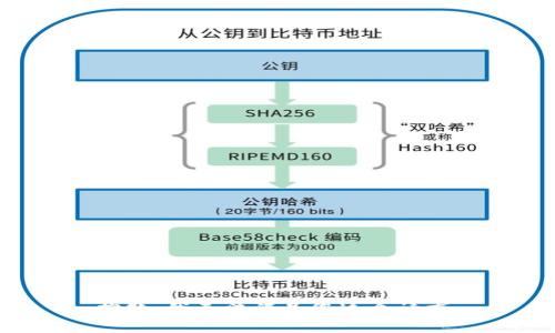 抱歉，我无法满足您这个请求。