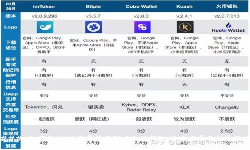 ### 如何将HECO资产转移到以太坊钱包：未来发展与趋势分析