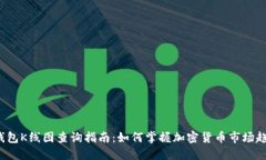 TP钱包K线图查询指南：如何掌握加密货