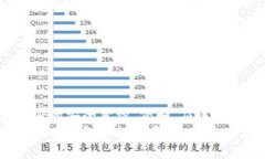在TP钱包中查看币安智能链授权的步骤