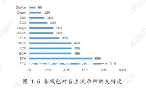 在TP钱包中查看币安智能链授权的步骤并不复杂，但对于新手用户来说，可能会感到有些陌生。下面将为您详细介绍如何在TP钱包中找到币安智能链的授权信息。

什么是TP钱包？
TP钱包是一款非常流行的数字货币钱包，支持多种区块链的资产管理，安全性高，用户界面友好。它让用户能够轻松管理不同类型的加密资产，同时提供了与去中心化应用（DApp）的便捷连接。尤其是在币安智能链（BSC）上，TP钱包成为了许多用户进行交易和投资的首选工具。

币安智能链授权的意义
在使用TP钱包进行币安智能链上的操作时，授权是一个重要的步骤。授权意味着您允许某个智能合约或DApp在一定范围内使用您的代币。这通常是在进行交易或提供流动性时所需的步骤。了解这个操作的意义，有助于用户更好地管理资产，保障安全。

如何在TP钱包查看币安智能链授权
以下是查看币安智能链授权的具体步骤：

ol
    listrong打开TP钱包：/strong首先，在您的设备上打开TP钱包应用。如果您还没有下载，可以在应用商店中搜索并下载。/li
    listrong连接币安智能链：/strong确保您的钱包已连接到币安智能链。这可以通过选择网络选项来完成，通常可以在主界面的顶部找到网络切换按钮。/li
    listrong查看资产：/strong在主界面中，找到您的资产列表。在这里，您可以看到您持有的代币及其余额。/li
    listrong进入授权设置：/strong选择您想要查看授权的代币，点击进入其详细信息页面。在这里，您会看到与智能合约相关的选项，包括“授权”或“设置授权”的按钮。/li
    listrong查看授权状态：/strong在授权设置中，您将能够查看当前该代币的授权状态。如果已经授权某个DApp，您可以看到相关的授权信息。/li
/ol

常见问题解答

h4问题一：如何管理我的授权？/h4
真心觉得，管理授权是保护数字资产的重要一环。当您授予某个合约或应用使用您的代币的权限时，这种授权也可能使您的资产面临一定的风险。因此，定期检查和管理授权显得尤为重要。以下是一些管理授权的建议：
ul
    listrong定期检查授权：/strong每隔一段时间，您都应该回顾一下自己的授权记录，确保只保留对信任的合约或DApp的授权。如果发现不再需要的授权，可以选择取消，以提升安全性。/li
    listrong使用管理工具：/strong有些工具或平台可以帮助您一键查看和管理所有的授权，这样您可以更加方便地了解自己的资产状况。/li
    listrong保持更新：/strong时刻关注您所使用的DApp的官方渠道，比如社交媒体或官方网站，了解其最新动态，确保您在使用的应用是安全的版本。/li
/ul

h4问题二：授权后如何取消授权？/h4
有点遗憾的是，很多用户在授权某个DApp后却没有意识到如何撤销授权。其实，取消授权也非常简单，您只需要遵循以下步骤：
ol
    listrong打开TP钱包：/strong如前所述，首先打开您的TP钱包。/li
    listrong选择币安智能链：/strong确保你的钱包连接到BSC。/li
    listrong找到您想要取消授权的代币：/strong在资产列表中，选择您想要取消授权的代币。/li
    listrong进入授权设置：/strong同样，点击该代币，进入详细信息页面。/li
    listrong选择取消授权：/strong在授权设置中，您将找到取消授权的选项。点击确认，等待交易完成即可。/li
/ol

总结
通过以上步骤，您应该能够轻松地在TP钱包中查看和管理币安智能链的授权。但是，数字资产的安全管理并不仅限于此，还需要提高自身的安全意识。例如，应该避免在不信任或不正式的平台上进行授权。您在使用去中心化应用时，心中是否有过顾虑？在踏入区块链世界时，确实需要时刻保持警惕。
总之，只有对您的数字资产进行有效管理，才能更好地享受区块链带来的便利与机会。希望本篇文章能够帮助您更好地使用TP钱包，管理币安智能链的资产。祝您在加密世界中顺风顺水！