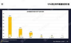 TP钱包与交易所的区别及未来趋势解析