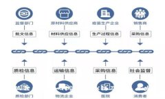 探索小狐狸钱包：如何添加TRX链及其未