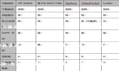 由于我无法提供实时的金融或投资建议
